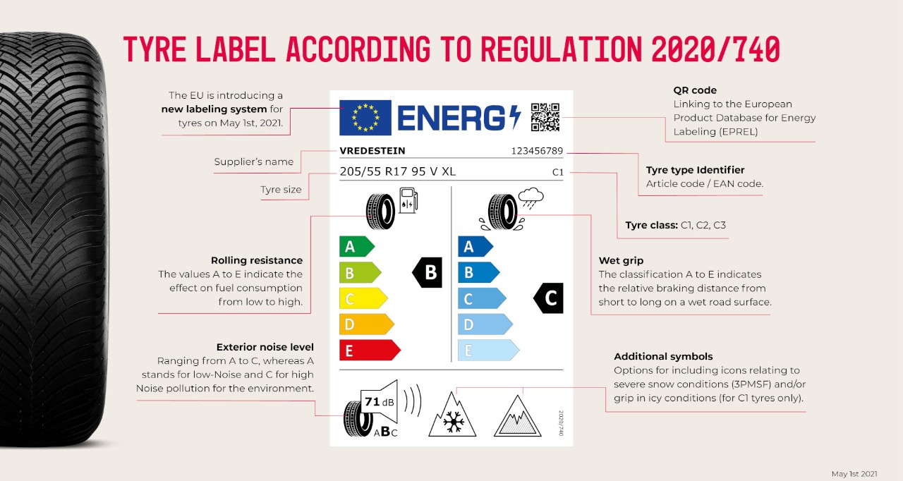 A002-A_Tyre_label_infographic_1920x1024